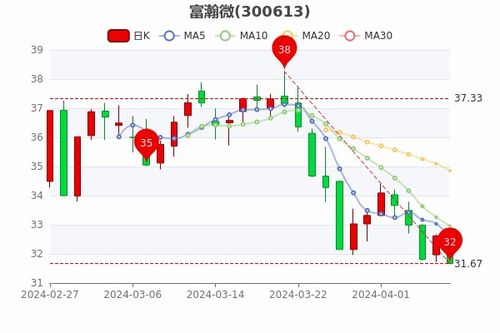 股票如何看到市盈率