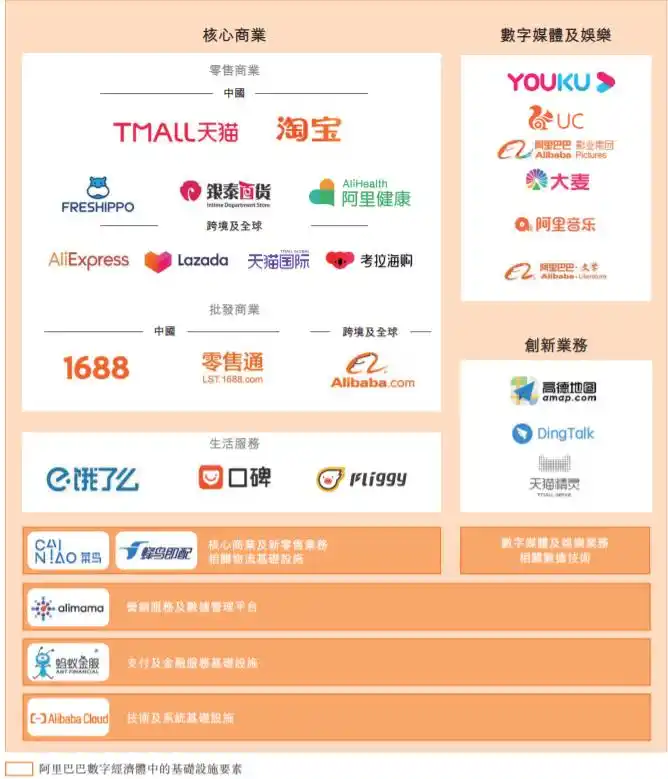 买阿里巴巴股票赚钱吗_阿里巴巴赴港上市招股文件_阿里巴巴香港上市计划融资额