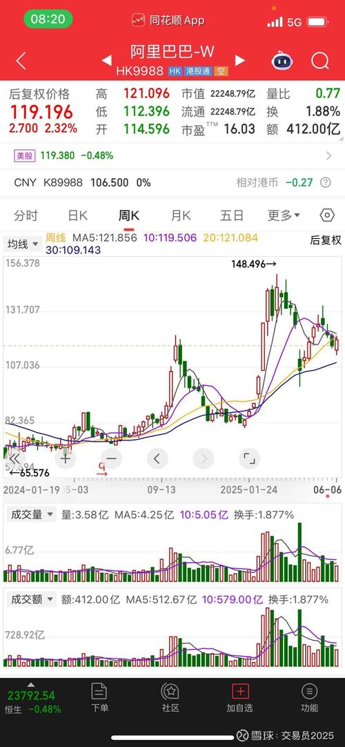 买阿里巴巴股票赚钱吗_阿里巴巴香港上市计划融资额_阿里巴巴赴港上市招股文件