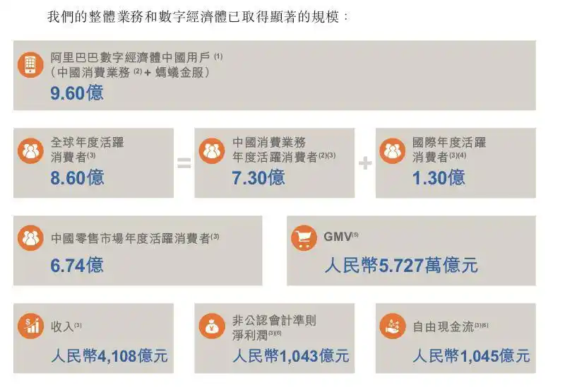 阿里巴巴赴港上市招股文件_阿里巴巴香港上市计划融资额_买阿里巴巴股票赚钱吗