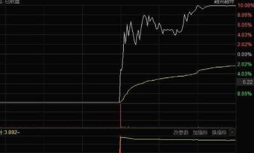 揭秘股票涨停前征兆及追涨股票需具备的条件