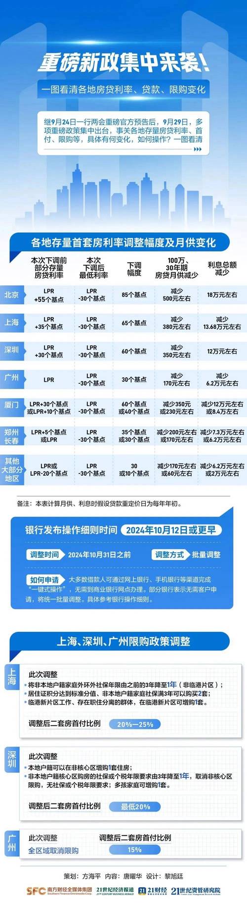 选择小额贷款银行看这里！中行、交行、工行、建行、农行特点全解析