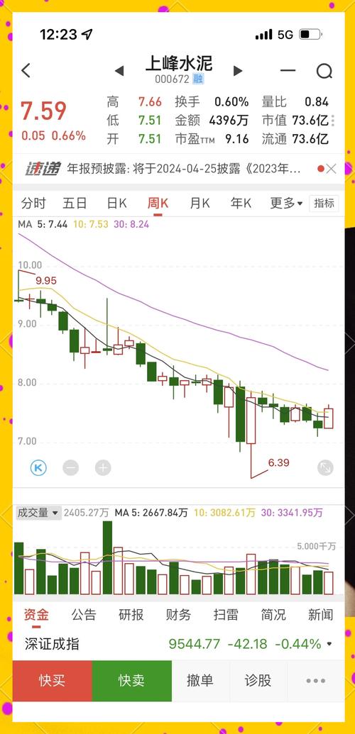 揭秘股票涨停前征兆：成交量、股价走势与热点板块轮动全解析