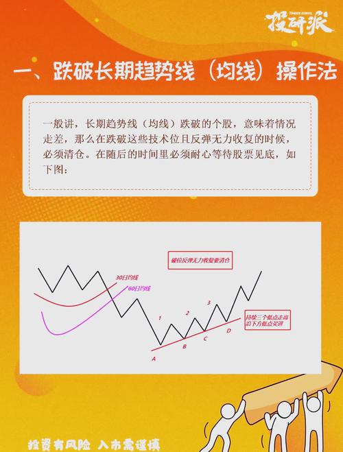 解套方法比较_长线股票投资低位深套_股票被套原因分析