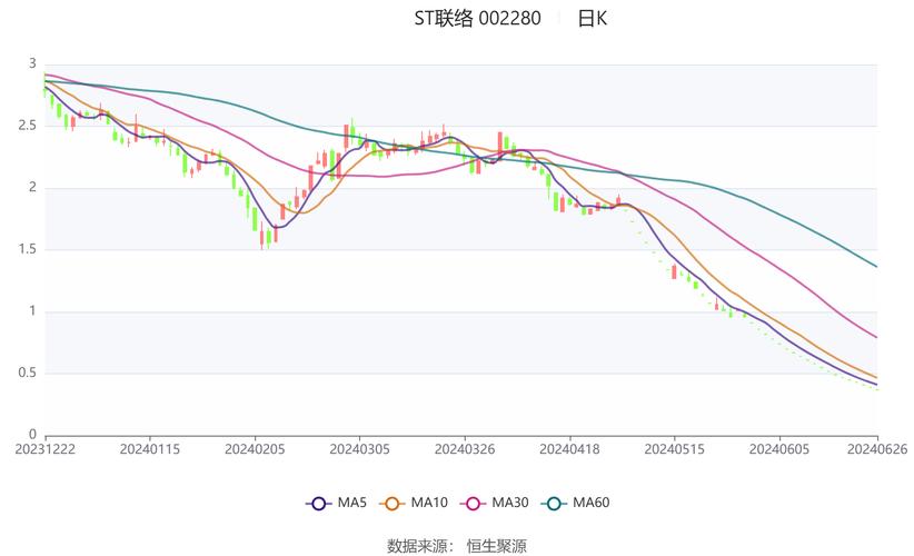 ST阳光城项目开发周期延长_ST阳光城2023年业绩预告_000671阳光城目标价