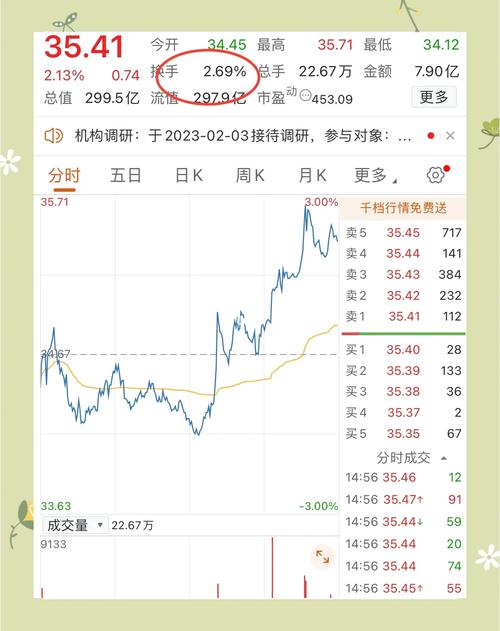 换手率高低含义_股票换手率分析_底部换手活跃就是不涨