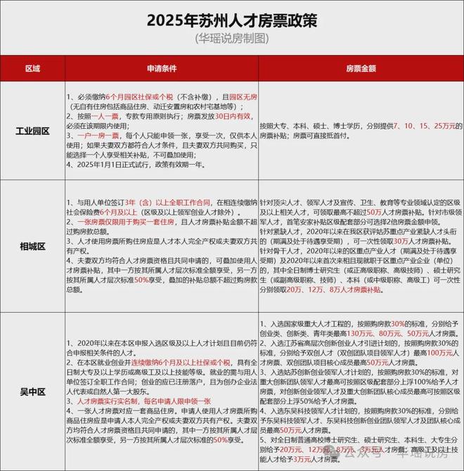 苏州公积金贷款新政策_苏州购房补贴政策_苏州最新限购限贷政策