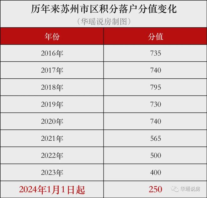 苏州购房补贴政策_苏州公积金贷款新政策_苏州最新限购限贷政策