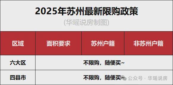 苏州公积金贷款新政策_苏州最新限购限贷政策_苏州购房补贴政策