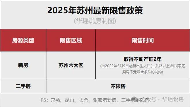 苏州公积金贷款新政策_苏州最新限购限贷政策_苏州购房补贴政策