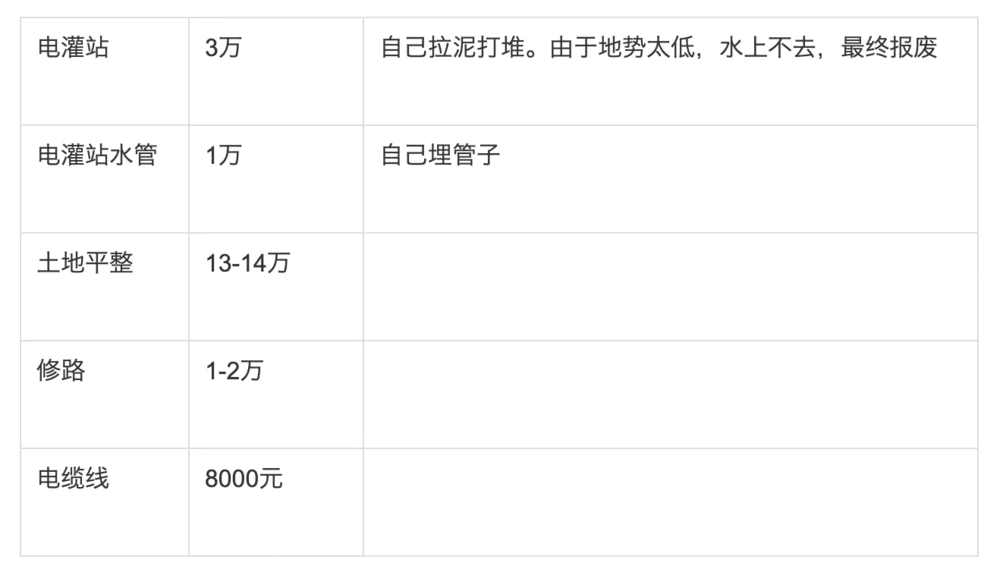 连云港张KF成种田大户，种好地竟要跨越天时地利人和？