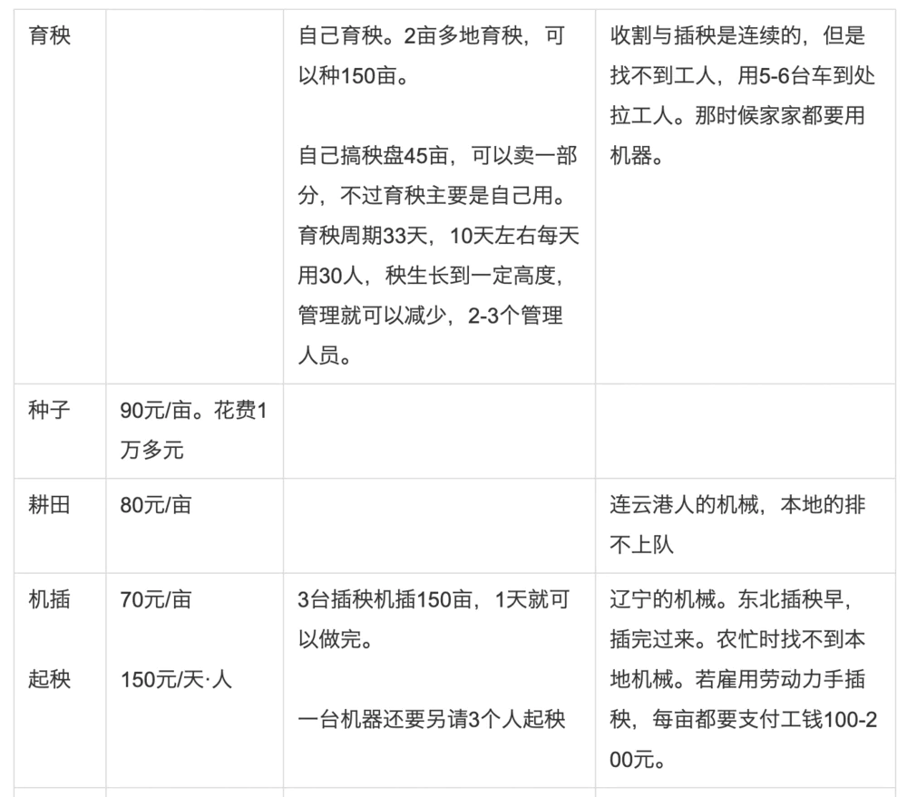 土地流转合约不稳定因素_一亩地现在能卖多少钱_种田大户经营风险