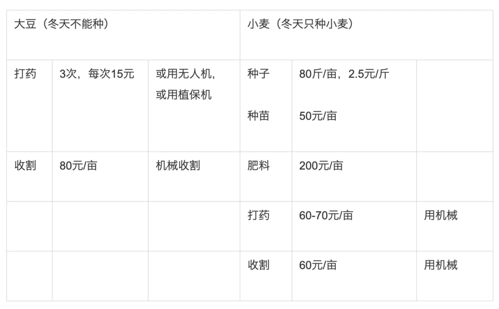 土地流转合约不稳定因素_一亩地现在能卖多少钱_种田大户经营风险