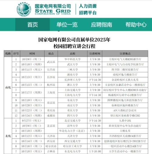 国家电网2025招聘启动！高校毕业生速看，特大型国企等你加入~