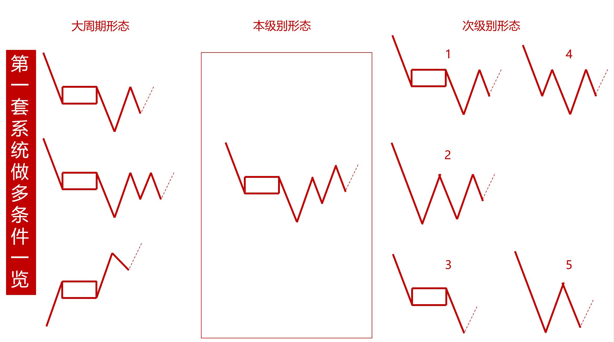 缠论交易系统揭秘：从入门到精通的3大关键，实现稳定盈利不是梦