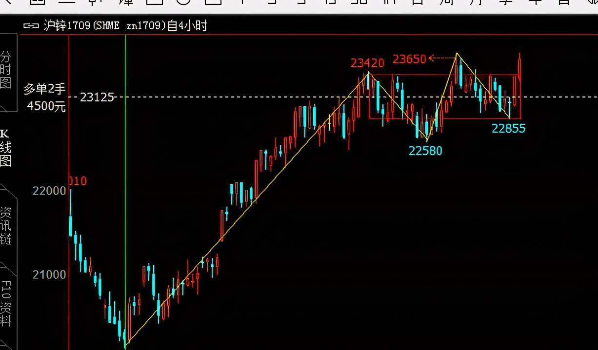 缠论实战案例_缠论交易系统_做空股票怎么赚钱