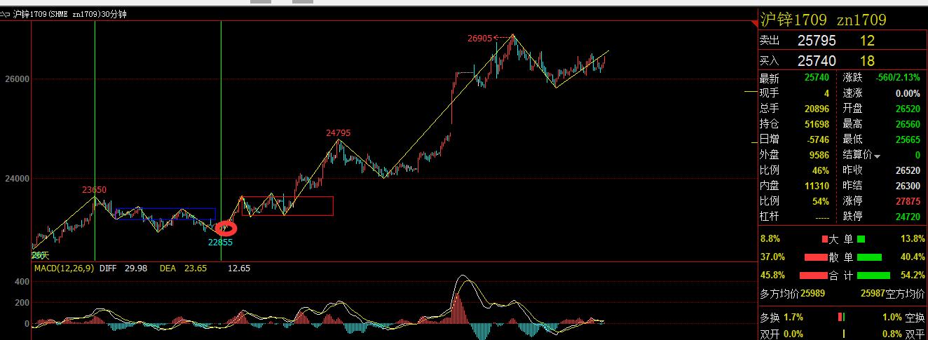 缠论交易系统_缠论实战案例_做空股票怎么赚钱
