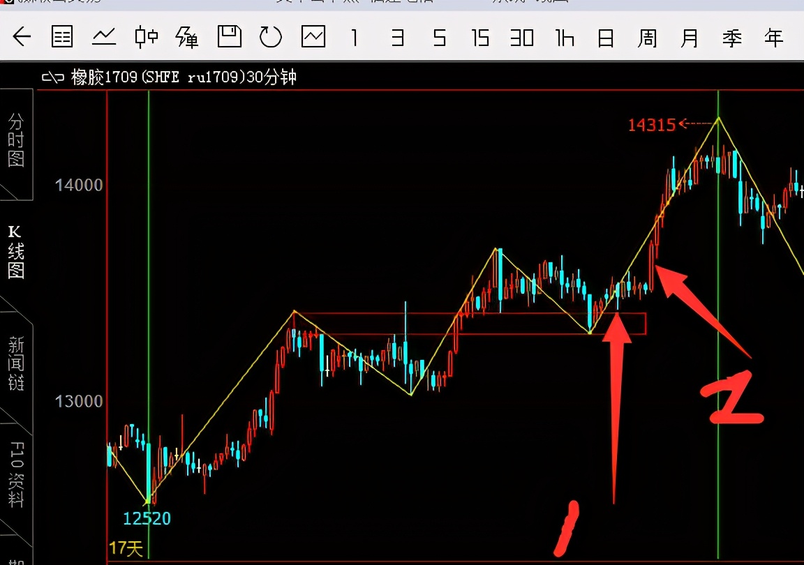 缠论交易系统_做空股票怎么赚钱_缠论实战案例
