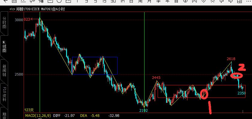缠论实战案例_缠论交易系统_做空股票怎么赚钱