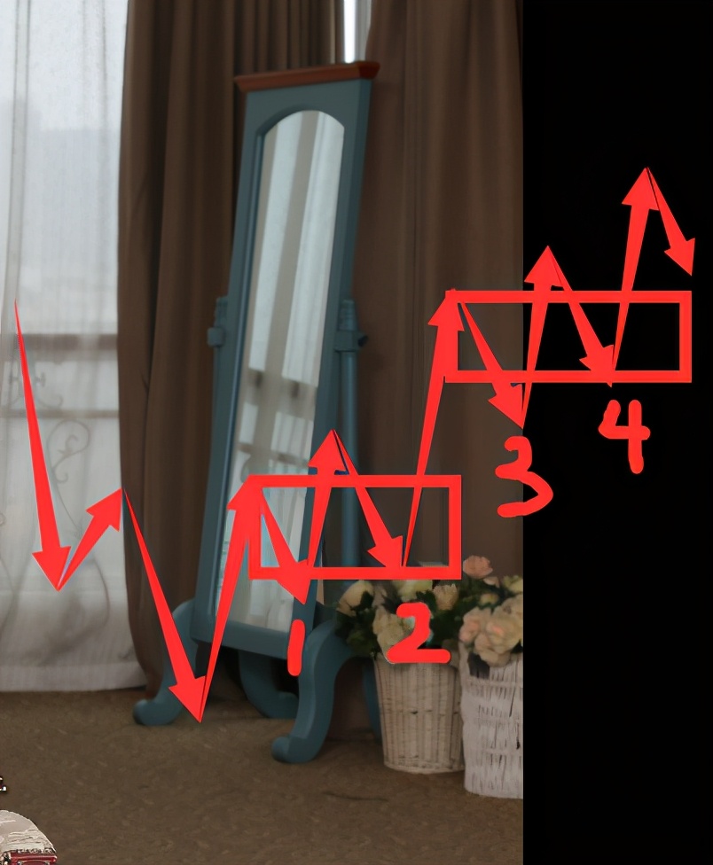 做空股票怎么赚钱_缠论交易系统_缠论实战案例