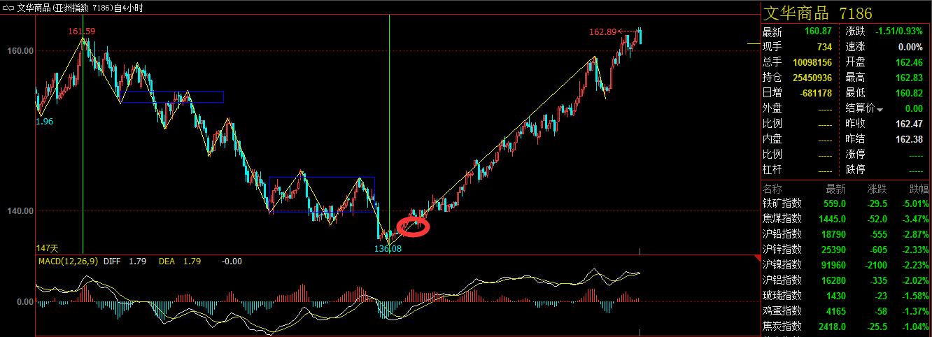 缠论实战案例_缠论交易系统_做空股票怎么赚钱