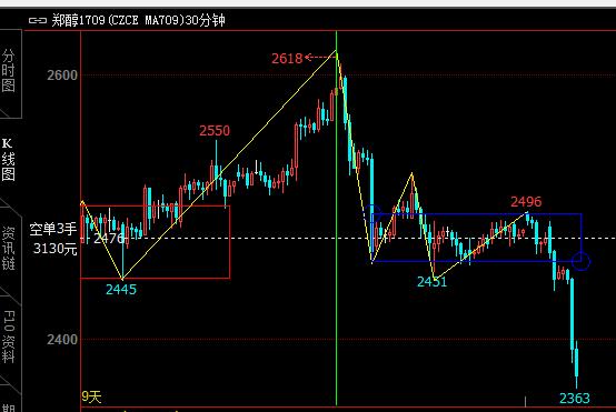 缠论交易系统_做空股票怎么赚钱_缠论实战案例
