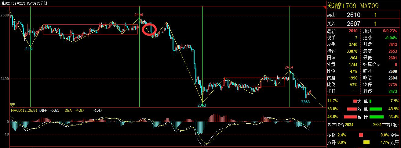 缠论交易系统_缠论实战案例_做空股票怎么赚钱