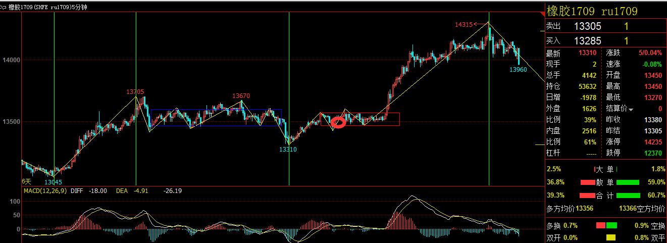做空股票怎么赚钱_缠论交易系统_缠论实战案例