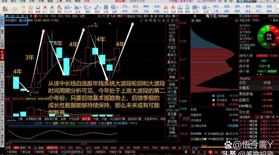 股票前复权与除权区别_如何选择前复权还是除权_股票不复权是什么意思