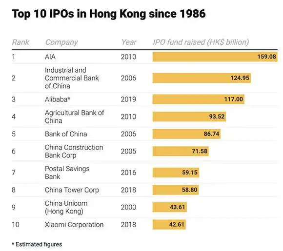 阿里巴巴香港上市_阿里巴巴IPO集资规模_买阿里巴巴股票赚钱吗