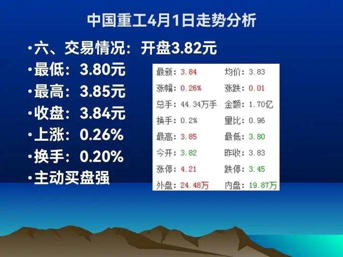 2023年7月3日中国重工收盘数据及资金流向详情