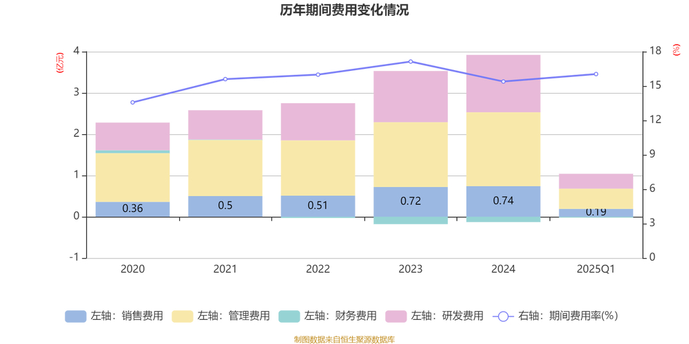 鹏翎股份2023年度业绩预告：净利润下降，商誉减值待明确