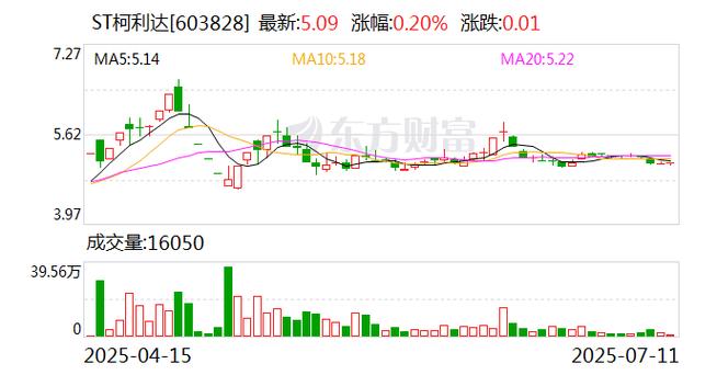 ST柯利达市盈率排名_股票柯利达_ST柯利达股东户数分析
