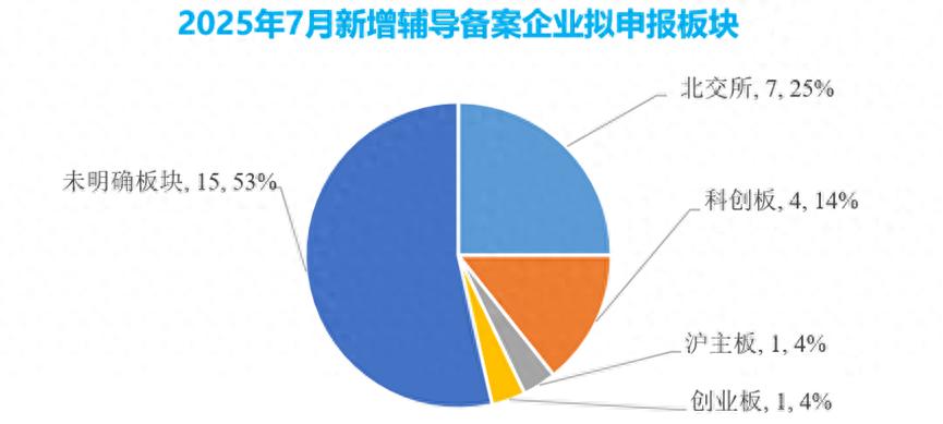A股IPO市场分析_创业板上市条件2025_北交所排队情况
