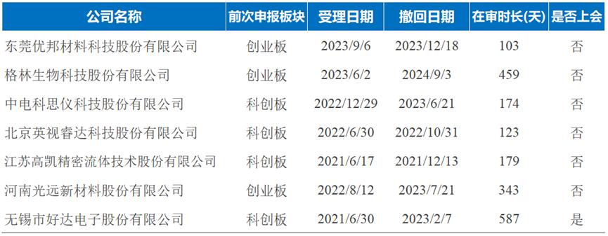 北交所排队情况_A股IPO市场分析_创业板上市条件2025