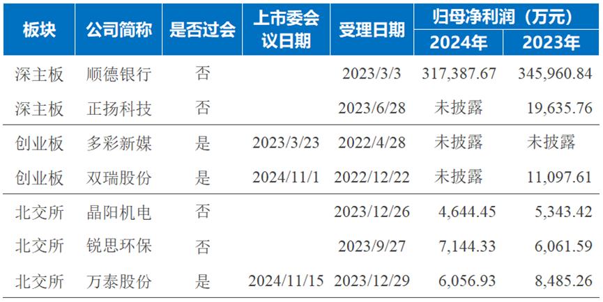 北交所排队情况_创业板上市条件2025_A股IPO市场分析