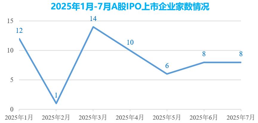 北交所排队情况_创业板上市条件2025_A股IPO市场分析