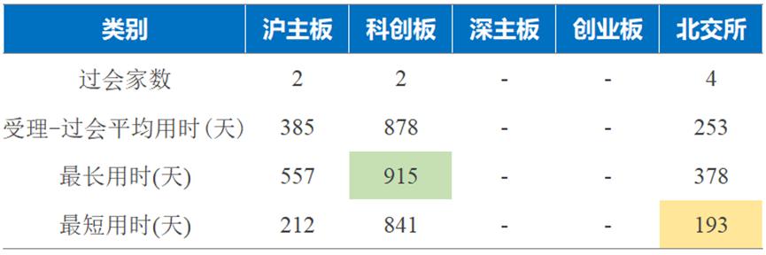 创业板上市条件2025_北交所排队情况_A股IPO市场分析