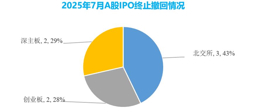 A股IPO市场分析_创业板上市条件2025_北交所排队情况