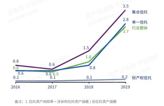 信托公司招聘业务转型_证券投资顾问需要什么条件_信托行业人员结构重塑