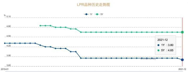 5年期LPR走势_央行MLF降息_央行宣布降息+房贷