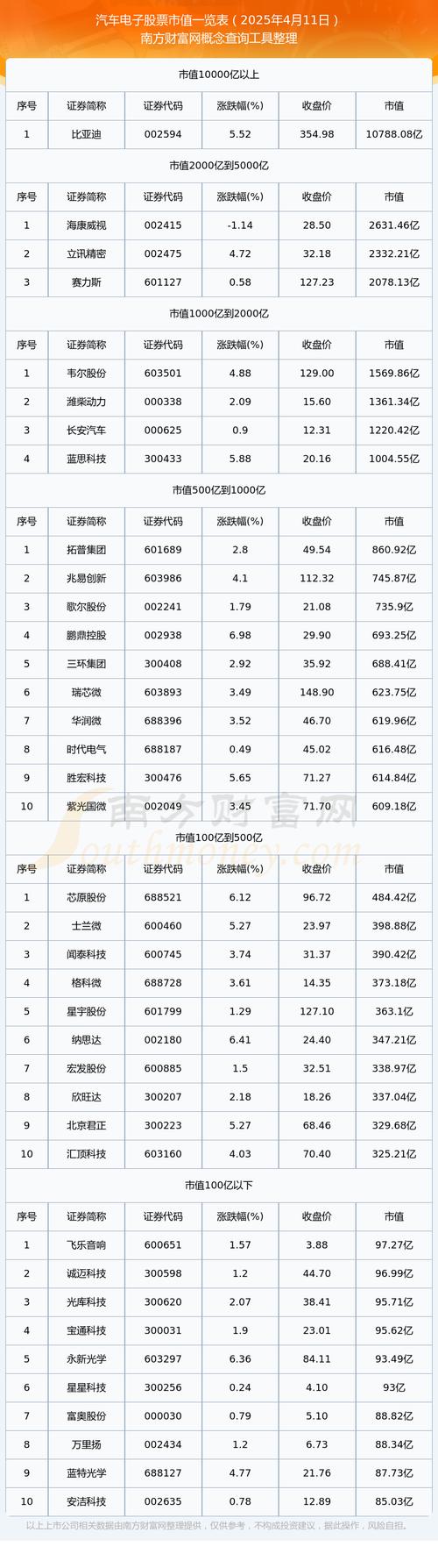 汽车电子龙头股票有哪些_汽车板块的龙头股票_汽车电子后视镜龙头股票