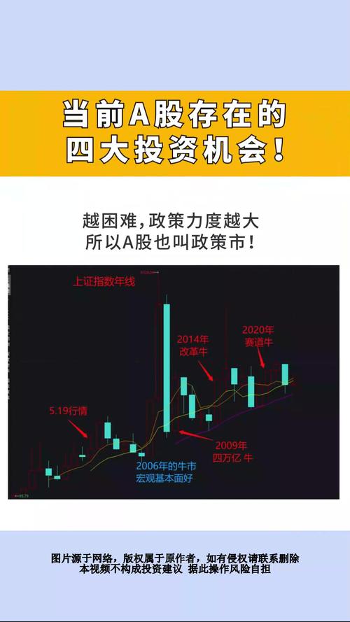 A股市场长期投资与价值投资存争议？深入剖析其现状