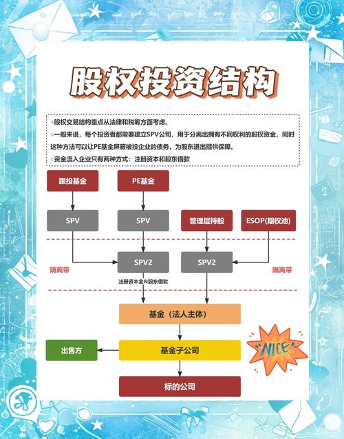 资本市场概述：什么是长期资金市场？股权与债券市场的核心区别解析