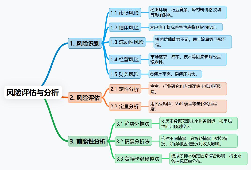 应重点关注的经营现金流出项目是_财务分析报告写作技巧_决策型财务报告撰写方法