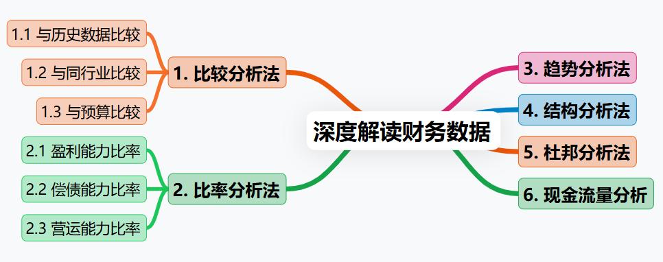 财务分析报告写作技巧_应重点关注的经营现金流出项目是_决策型财务报告撰写方法