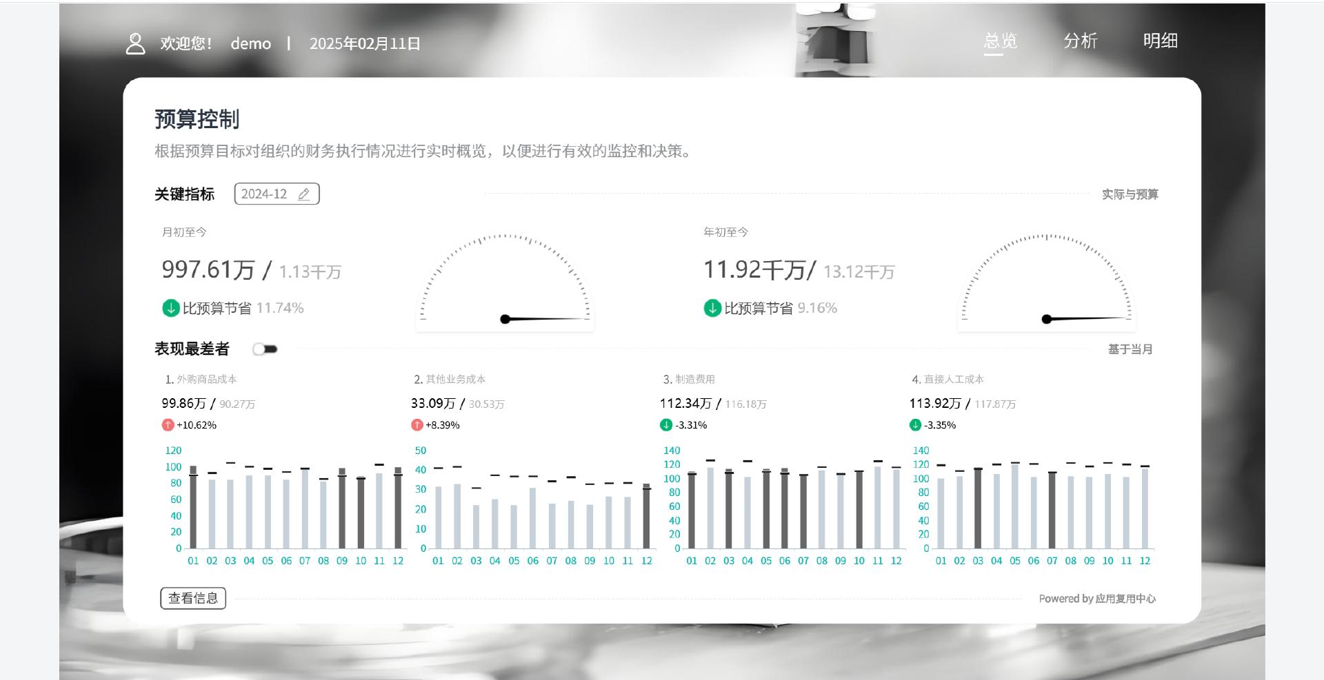 应重点关注的经营现金流出项目是_决策型财务报告撰写方法_财务分析报告写作技巧