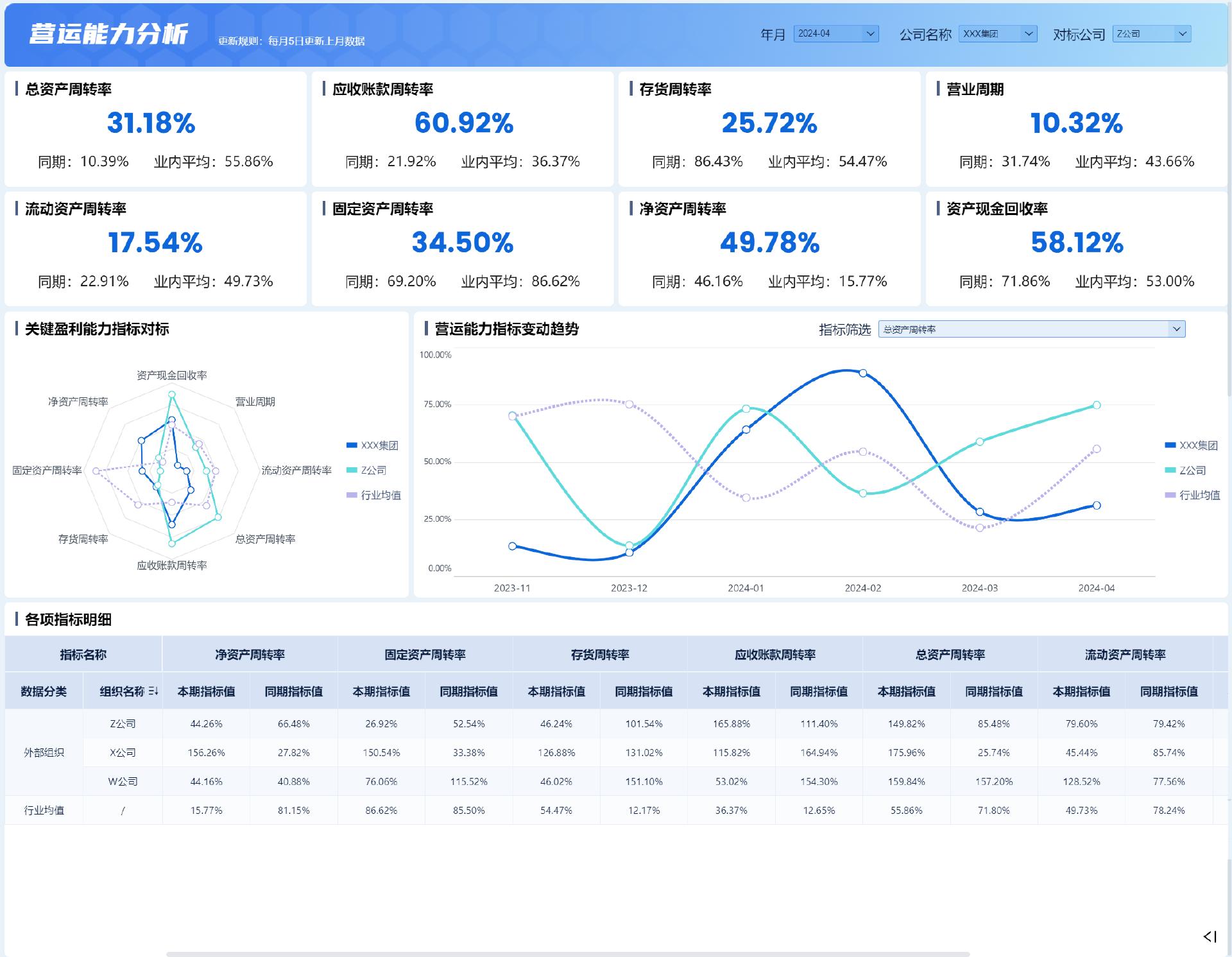 应重点关注的经营现金流出项目是_财务分析报告写作技巧_决策型财务报告撰写方法