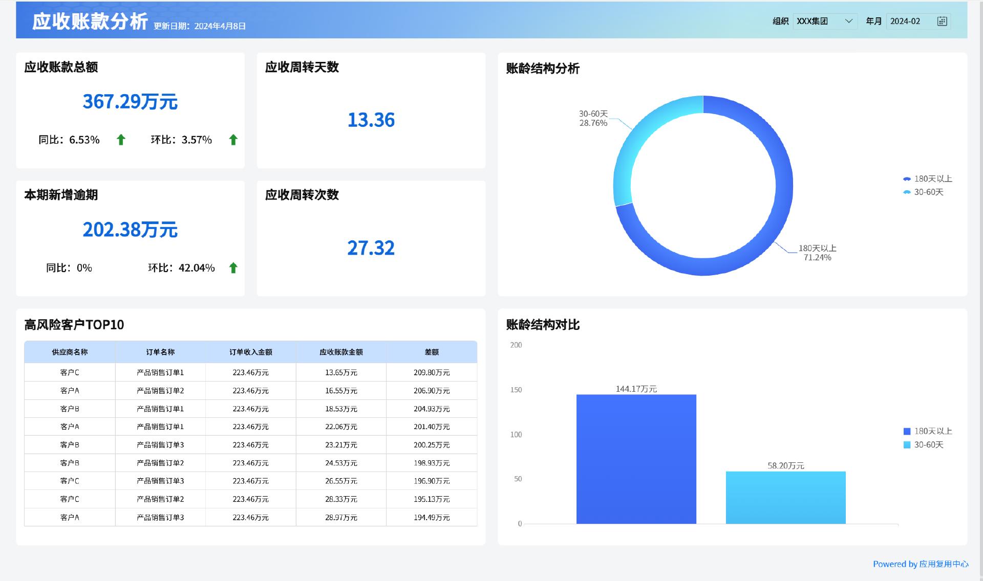 财务分析报告写作技巧_应重点关注的经营现金流出项目是_决策型财务报告撰写方法