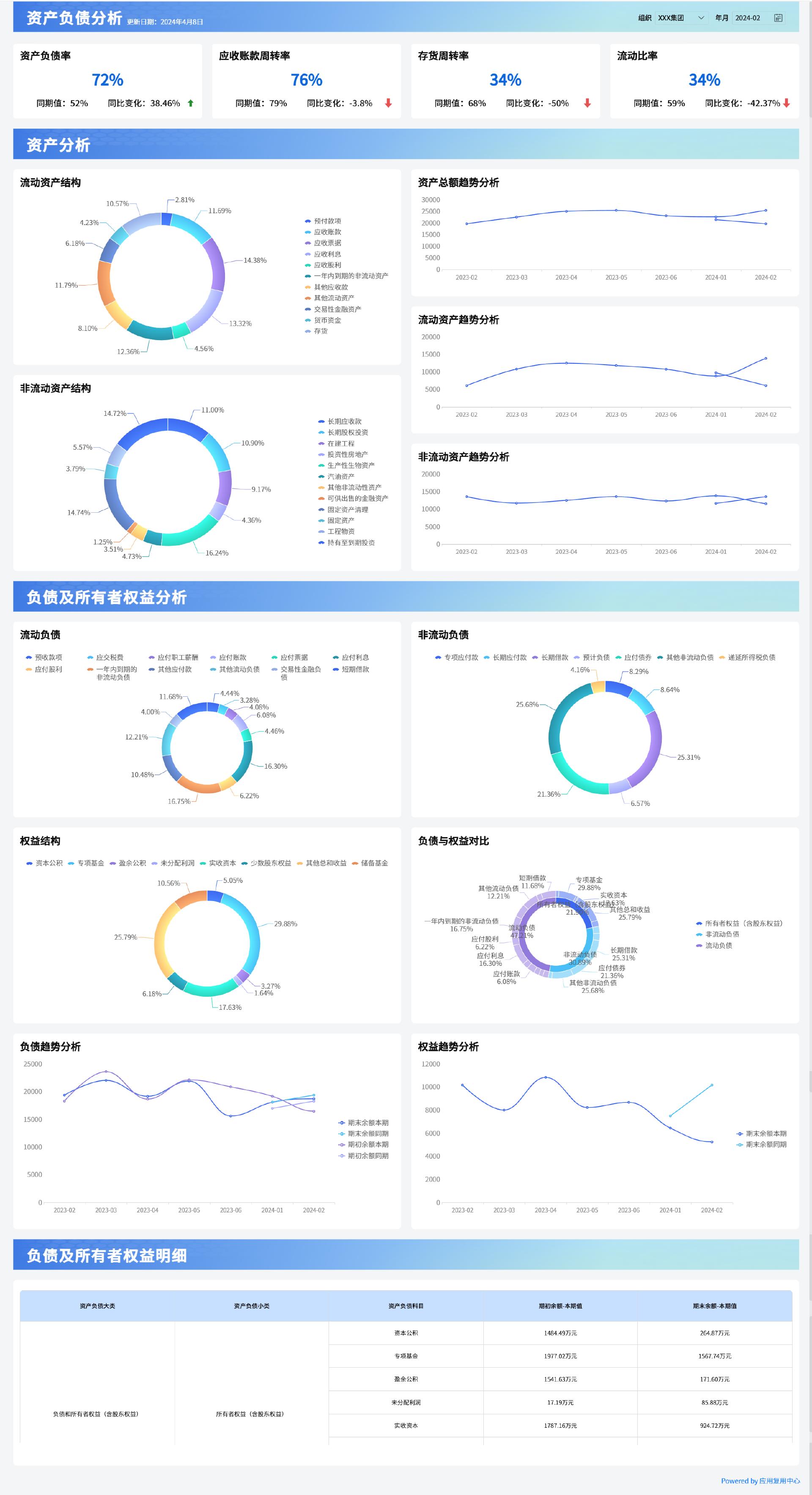 财务分析报告写作技巧_应重点关注的经营现金流出项目是_决策型财务报告撰写方法